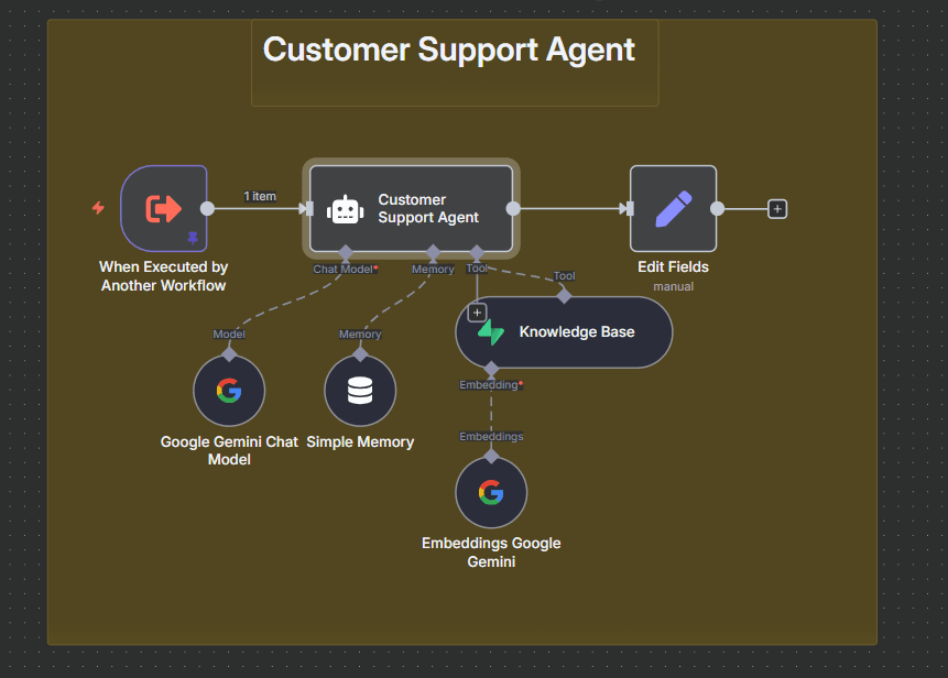 CRM Agent Workflow